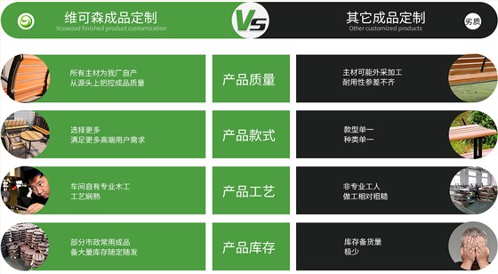 维可森塑木公园椅更核心的优势